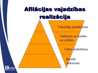 Afilācijas vajadzības realizācija Rituālā saskarsme Faktu atstāstīšana Dalīšanās ar domām un izjūtām Vaļsirdīga pašatklāsme 