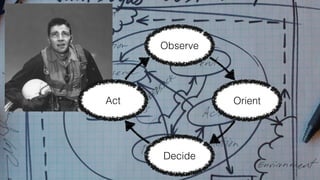Observe 
Orient 
Decide 
Act 
 