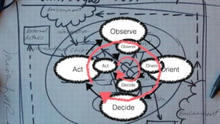 Observe 
Orient 
Decide 
Act 
Observe 
Orient 
Decide 
Act 
 