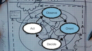 Decide 
Act 
Observe 
Orient 
 