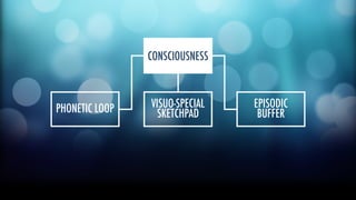 PHONETIC LOOP VISUO-SPECIAL 
SKETCHPAD 
EPISODIC 
BUFFER 
CONSCIOUSNESS 
 