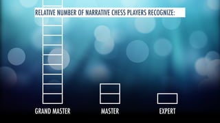 RELATIVE NUMBER OF NARRATIVE CHESS PLAYERS RECOGNIZE: 
GRAND MASTER MASTER EXPERT 
 