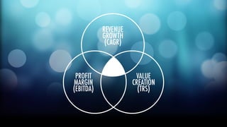 PROFIT 
MARGIN 
(EBITDA) 
VALUE 
CREATION 
(TRS) 
REVENUE 
GROWTH 
(CAGR) 
 