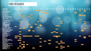 CORE RESEARCH 
1 2 3 4 5 6 7 8 9 10 11 12 13 14 15 16 17 18 19 20 21 22 23 24 25 26 27 28 29 30 31 32 33 34 35 36 
COMPANY 
AES CORP. (THE) 
AL TRAN TECHNOLOGIES SA 
AMOREPACIFIC CORP 
APOLLO GROUP INC 
ASSA ABLOY AB 
ATI TECHNOLOGIES INC 
AUTOSTRADE SPA 
BARR PHARMACEUTICALS INC 
BROOKFIELD PROPERTIES CORP 
CAPITA GROUP PLC 
CHINA INTL MARINE CONTAINERS 
CJ CORP 
CLEAR CHANNEL COMMUNICATIONS 
CSL LTD 
D R HORTON INC 
DELL INC 
ESPRIT HLDINGS LTD 
FOREST LABORATORIES 
FRONTLINE LTD 
GAME GROUP PLC (THE) 
H & M HENNES & MAURI TZ AB 
HERO HONDA MOTORS LTD 
HON HAI PRECISION IND CO LTD 
IMPALA PLATINUM HOLDINGS LTD 
INFOSYS TECHNOLOGIES LTD 
INTL GAME TECHNOLOGY 
ICI CORP BHD 
KINGSPAN GROUP PLC 
MAN GROUP PLC 
MERITAGE HOMES CORP 
MICROSOFT CORP 
NOKIA (AEI) OY 
NVR INC 
OM GROUP INC 
PENN NATIONAL GMAING INC 
PUMA AG RUOLF DASSLER SPORT 
SAGE GROUP PLC 
SHINSE GAE CO LTD 
SKYWEST INC 
SPIL-SILICONWARE PREC IND CO 
STARBUCKS CORP 
TECHTRNOIC INDUSTRIES CO LTD 
TEVA PHARMACEUTICALS 
TIETOENATOR OYJ 
VORNADO REALTY TRUST 
WFTHERSPOON 
 