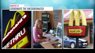 NARRATIVE 34 
COORDINATE THE UNCOORDINATED 
 