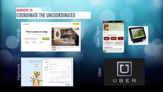 NARRATIVE 34 
COORDINATE THE UNCOORDINATED 
Hipmunk AirBnB 
Uber Open Table 
 