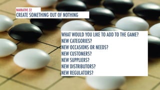NARRATIVE 32 
CREATE SOMETHING OUT OF NOTHING 
WHAT WOULD YOU LIKE TO ADD TO THE GAME? 
NEW CATEGORIES? 
NEW OCCASIONS OR NEEDS? 
NEW CUSTOMERS? 
NEW SUPPLIERS? 
NEW DISTRIBUTORS? 
NEW REGULATORS? 
 