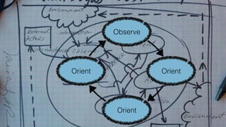 Observe 
Orient 
Orient 
Orient 
 