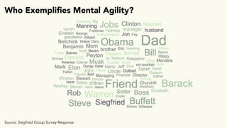Who Exemplifies Mental Agility? 
Source: Siegfried Group Survey Response 
 