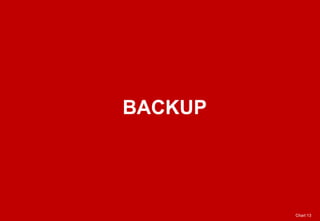 Chart 13
BACKUP
 