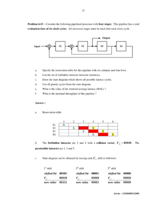 Kai hwang solution | PDF