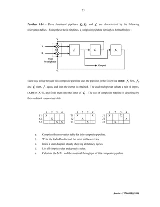 Kai hwang solution | PDF