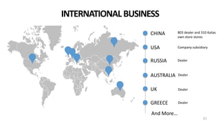Kailas company Profile | PPTX