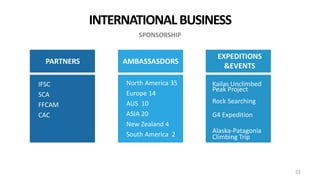 Kailas company Profile | PPTX