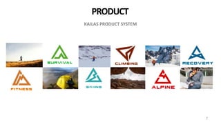 Kailas company Profile | PPTX