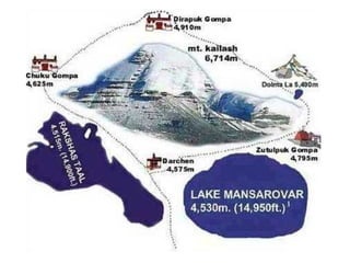 Kailash-Man-Sarovar