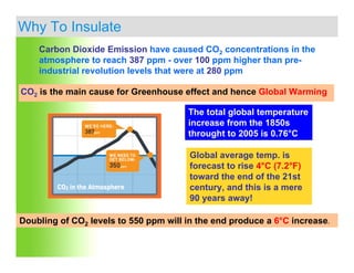 Kailash Chandra - Insulation for energy saving & sustainability | PPT