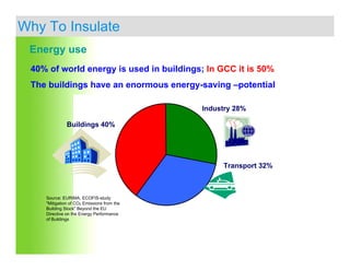 Kailash Chandra - Insulation for energy saving & sustainability | PDF