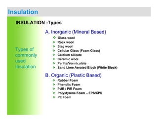 Kailash Chandra - Insulation for energy saving & sustainability | PPT