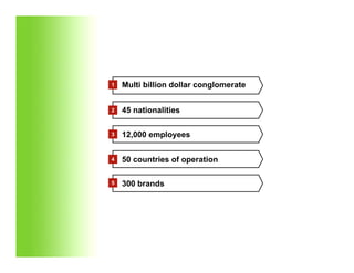 Kailash Chandra - Insulation for energy saving & sustainability | PPT