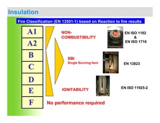 Kailash Chandra - Insulation for energy saving & sustainability | PPT