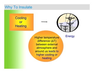 Kailash Chandra - Insulation for energy saving & sustainability | PPT