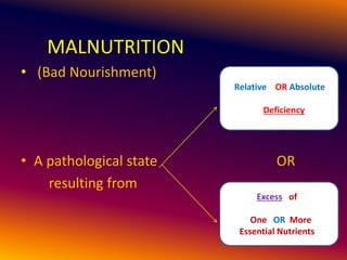 MALNUTRITION
• (Bad Nourishment)
• A pathological state OR
resulting from
Relative OR Absolute
Deficiency
Excess of
One OR More
Essential Nutrients
 