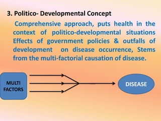 3. Politico- Developmental Concept
Comprehensive approach, puts health in the
context of politico-developmental situations
Effects of government policies & outfalls of
development on disease occurrence, Stems
from the multi-factorial causation of disease.
DISEASEMULTI
FACTORS
 