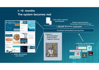 Restricted © Siemens AG 2016
November 2016Page 12 HR LE GLC
AI enabled individualized Learning Portal
… „Netflix“-like eng...