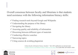 Our Agenda
Overall consensus between faculty and librarians is that students
need assistance with the following information literacy skills:

    Finding research tools beyond Google and Wikipedia
    Understanding the purpose of the library
    Navigating the library
    Assessing quality and reliability of information
    Discerning between different types of materials
    Conducting effective searches
    Narrowing topics
    Citing sources & avoiding plagiarism

                   Library/faculty information literacy checklist: “ ALA 2011 publication on national study:
                   College Libraries and Student Culture: What we Now Know by Lynda Duke and Andrew Asher


 Libraries
 Thriving
 