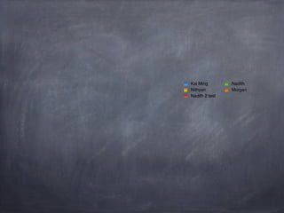 Kai Ming        Nadith
Nithyan         Morgan
Nadith 2 test
 