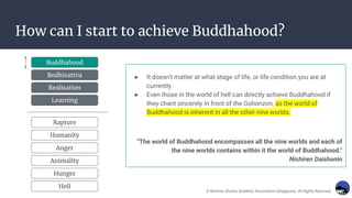 How can I start to achieve Buddhahood?
● It doesn’t matter at what stage of life, or life condition you are at
currently.
● Even those in the world of hell can directly achieve Buddhahood if
they chant sincerely in front of the Gohonzon, as the world of
Buddhahood is inherent in all the other nine worlds.
"The world of Buddhahood encompasses all the nine worlds and each of
the nine worlds contains within it the world of Buddhahood.”
Nichiren Daishonin
Hunger
Animality
Hell
Buddhahood
Bodhisattva
Realisation
Learning
Rapture
Humanity
Anger
Learning
Realisation
Bodhisattva
Buddhahood
© Nichiren Shoshu Buddhist Association (Singapore). All Rights Reserved.
 