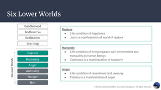 Six Lower Worlds
Anger
● Life condition of resentment and jealousy
● Flattery is a manifestation of anger
Humanity
● Life condition of living in peace with environment and
tranquility as human beings
● Calmness is a manifestation of humanity
Rapture
● Life condition of happiness
● Joy is a manifestation of world of rapture
Hunger
Animality
Hell
Six
Lower
Worlds
Buddhahood
Bodhisattva
Realisation
Learning
Rapture
Humanity
Anger
Anger
Humanity
Rapture
© Nichiren Shoshu Buddhist Association (Singapore). All Rights Reserved.
 