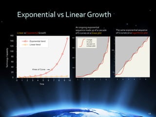 The Power of Hierarchical Thinking - Ray Kurzweil - H+ Summit @ Harvard
