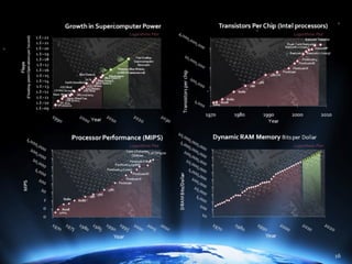 The Power of Hierarchical Thinking - Ray Kurzweil - H+ Summit @ Harvard