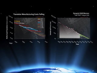 The Power of Hierarchical Thinking - Ray Kurzweil - H+ Summit @ Harvard