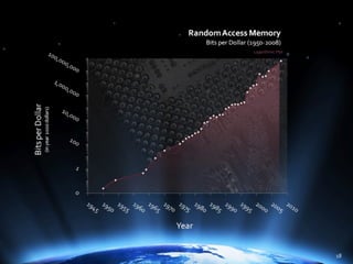 The Power of Hierarchical Thinking - Ray Kurzweil - H+ Summit @ Harvard