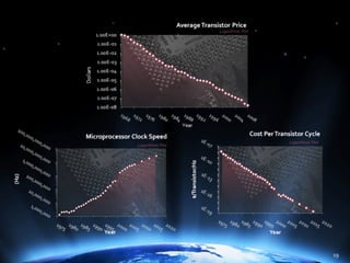 The Power of Hierarchical Thinking - Ray Kurzweil - H+ Summit @ Harvard