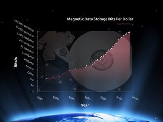 The Power of Hierarchical Thinking - Ray Kurzweil - H+ Summit @ Harvard