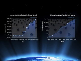 The Power of Hierarchical Thinking - Ray Kurzweil - H+ Summit @ Harvard