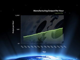 The Power of Hierarchical Thinking - Ray Kurzweil - H+ Summit @ Harvard