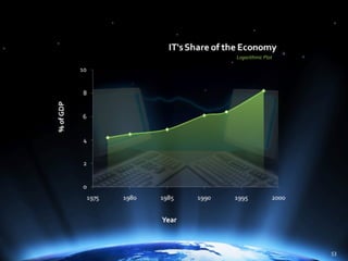 The Power of Hierarchical Thinking - Ray Kurzweil - H+ Summit @ Harvard