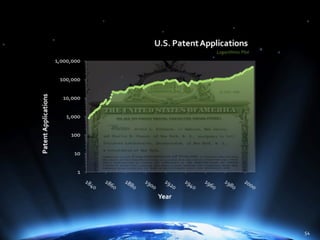 The Power of Hierarchical Thinking - Ray Kurzweil - H+ Summit @ Harvard