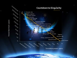 The Power of Hierarchical Thinking - Ray Kurzweil - H+ Summit @ Harvard