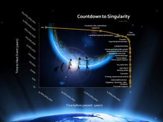The Power of Hierarchical Thinking - Ray Kurzweil - H+ Summit @ Harvard