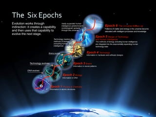 The Power of Hierarchical Thinking - Ray Kurzweil - H+ Summit @ Harvard