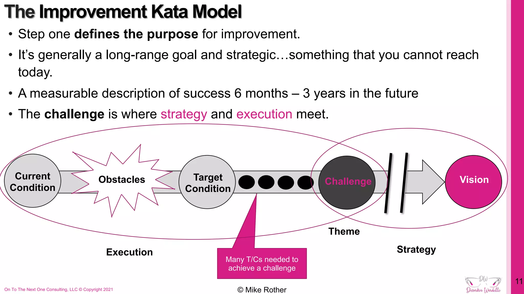 The Improvement Kata Model
• Step one defines the purpose for improvement.
• It’s generally a long-range goal and strategic…something that you cannot reach
today.
• A measurable description of success 6 months – 3 years in the future
• The challenge is where strategy and execution meet.
On To The Next One Consulting, LLC © Copyright 2021
11
© Mike Rother
Many T/Cs needed to
achieve a challenge
Theme
Execution Strategy
Current
Condition
Obstacles Target
Condition
Challenge Vision
 