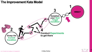 12
On To The Next One Consulting, LLC © Copyright 2021
WIBG?
The Improvement Kata Model
© Mike Rother
 