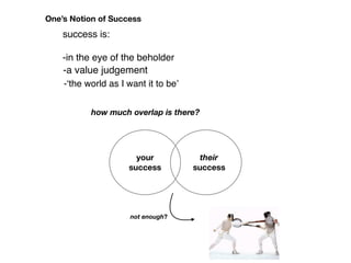 One’s Notion of Success
how much overlap is there?
your
success
their
success
not enough?
-‘the world as I want it to be’
...