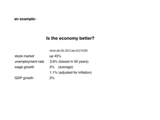Is the economy better?
stock market up 45%
unemployment rate 3.6% (lowest in 50 years)
wage growth 3% (average)
1.1% (adju...